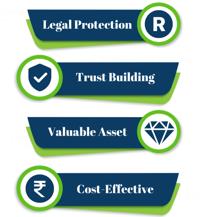 Documents Required for GST Registration Online