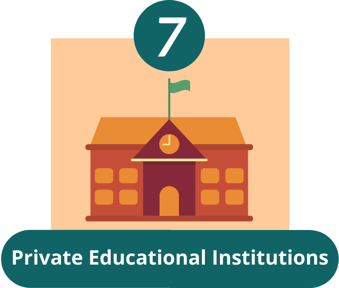 Private Educational Institutions