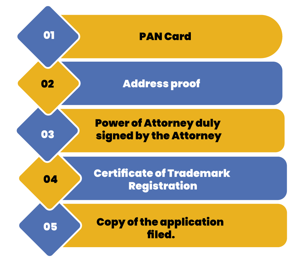 Documents Required for trademark registration Registration Online